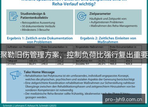 聚勒旧伤管理方案,控制负荷比强行复出重要 聚勒旧伤管理方案,控制负荷比强行复出重要